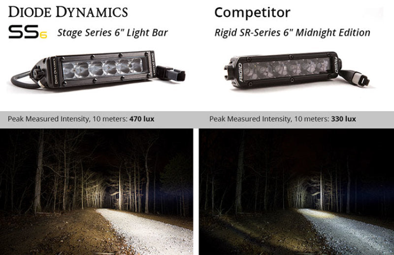 Diode Dynamics 6 In LED Light Bar Single Row Straight SS6 - White Driving Light Bar (Pair)