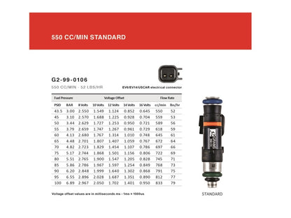 Grams Performance 550cc Fuel Injector Set, VQ35DE VQ35HR VQ37VHR - Nissan 350Z, 370Z / Infiniti G35, G37, Q50, Q60